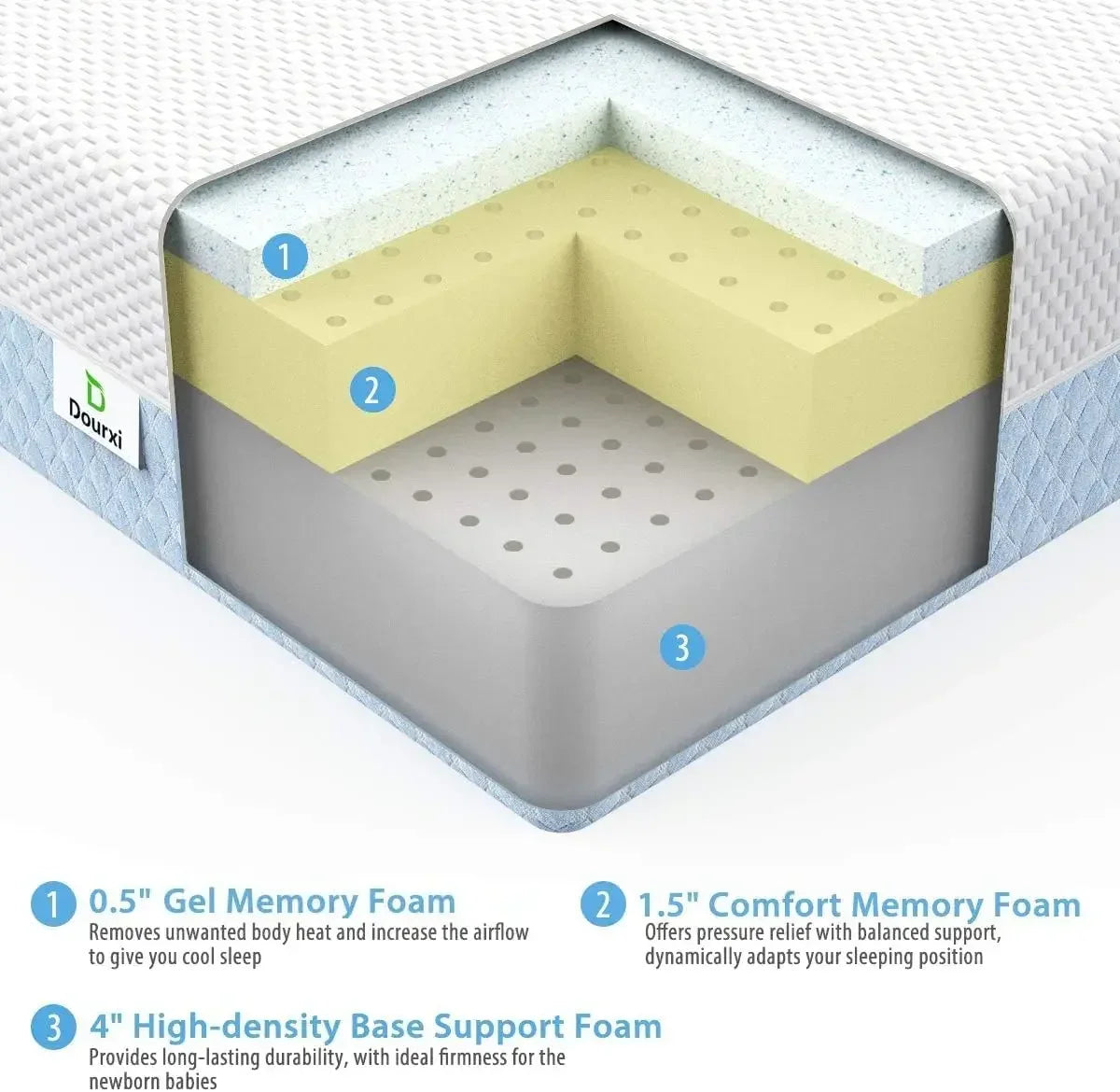BestsellerBestsellerBestseller[Limited Time Offer!]Crib Mattress, Dual Sided Comfort Memory Foam Toddler Bed Mattress, Triple-La