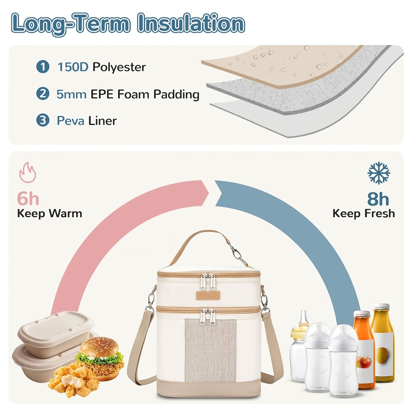 Insulated Breastmilk Cooler Bag For Six Bottles And Snacks